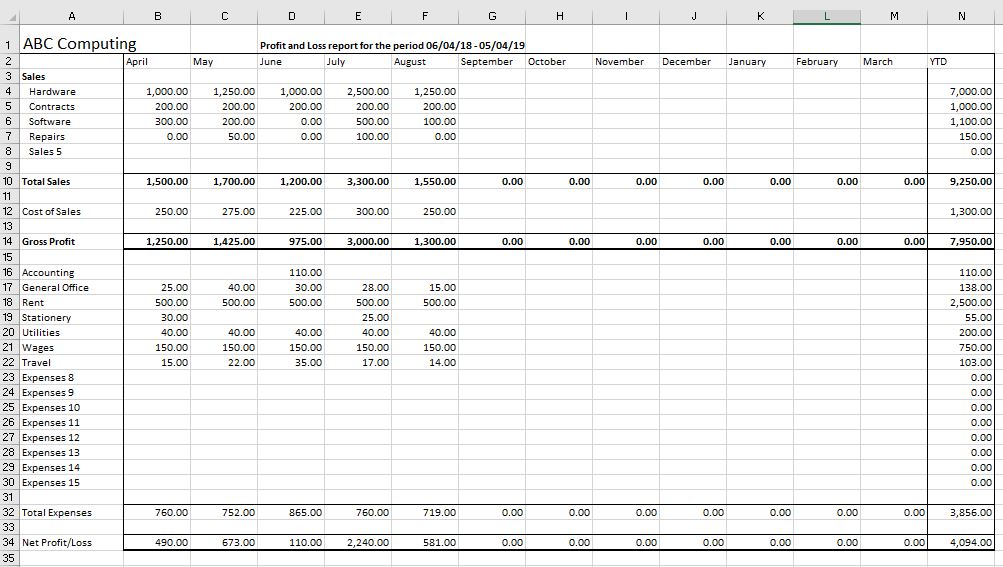 Monthly Profit And Loss Template Excel from khcdn1129f7fb02.b-cdn.net
