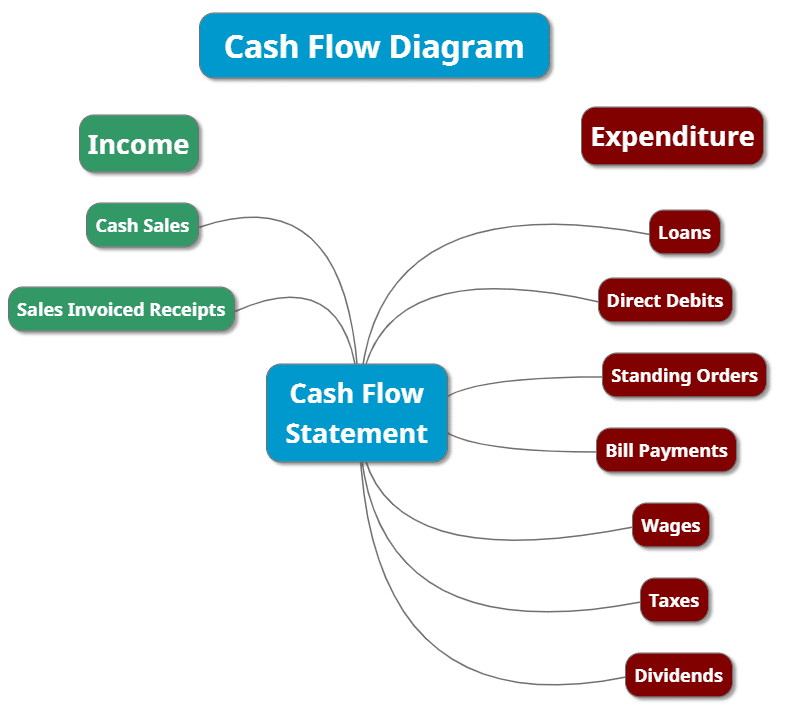 Диаграмма cash flow