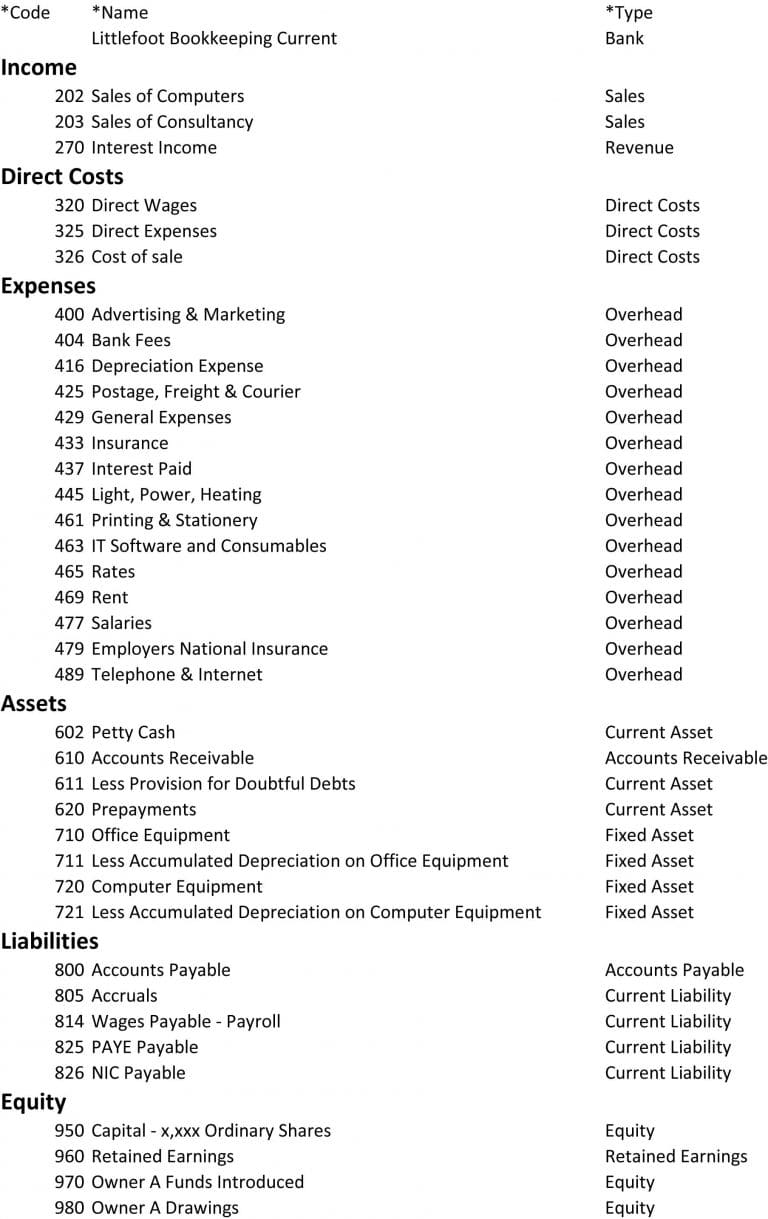 chart-of-accounts-coa-examples-and-free-pdf-download